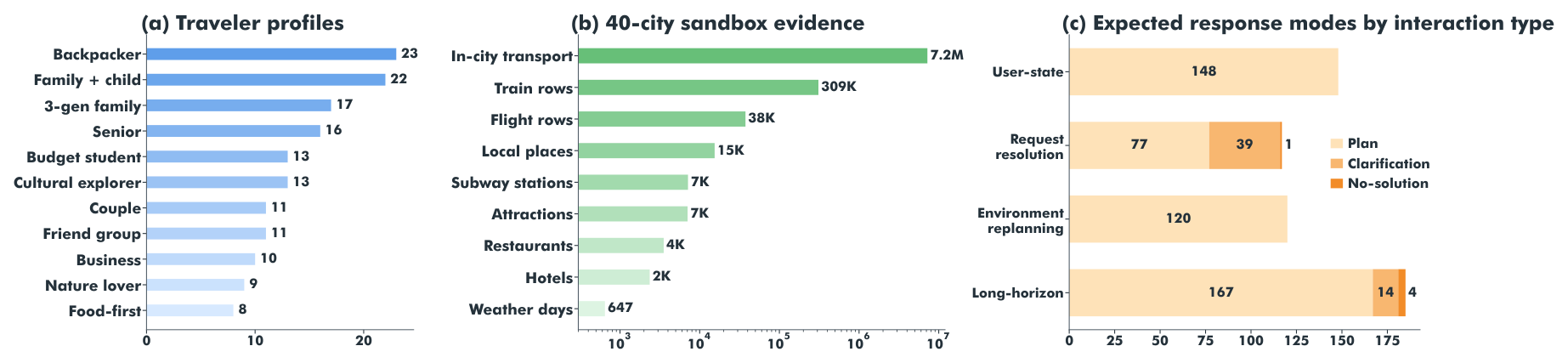 Dataset statistics of Trip+