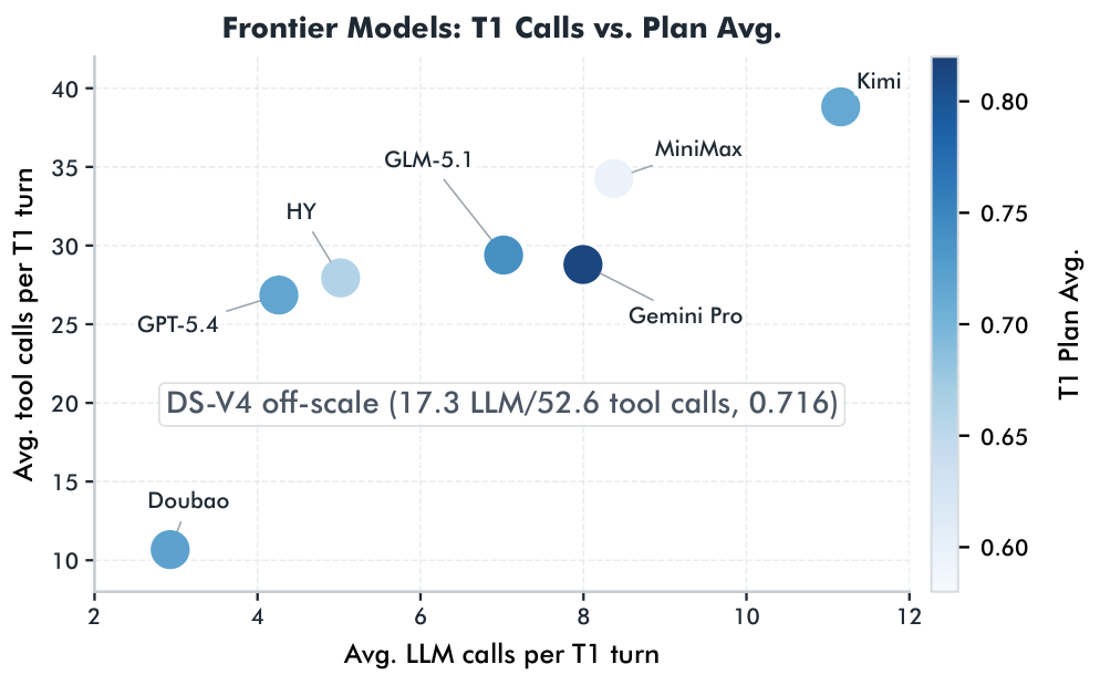 Inference cost vs plan quality